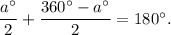 \dfrac{a^{\circ}}{2}+\dfrac{360^{\circ}-a^{\circ}}{2}=180^{\circ}.