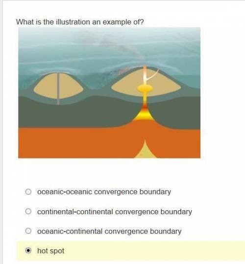 What is this illustration an example of?   a. hot spot  b.oceanic-continental convergence boundary c