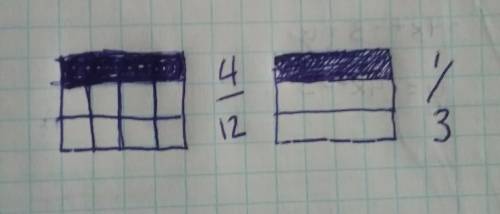 Explain your reasoning in words or by drawing. 1/3=4/12