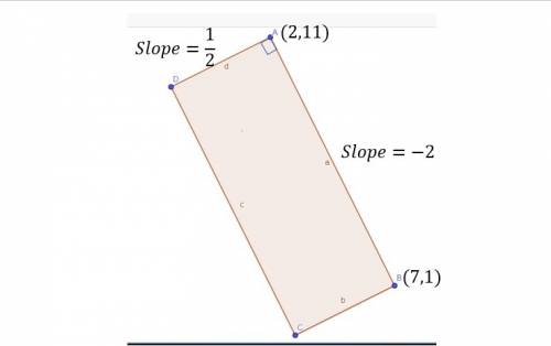 The endpoints of a side of rectangle abcd in the coordinate plane are at a (2, 11) and b (7, 1). fin