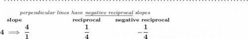 \bf ~\dotfill\\\\\stackrel{\textit{perpendicular lines have \underline{negative reciprocal} slopes}}{\stackrel{slope}{4\implies \cfrac{4}{1}}\qquad \qquad \qquad \stackrel{reciprocal}{\cfrac{1}{4}}\qquad \stackrel{negative~reciprocal}{-\cfrac{1}{4}}}