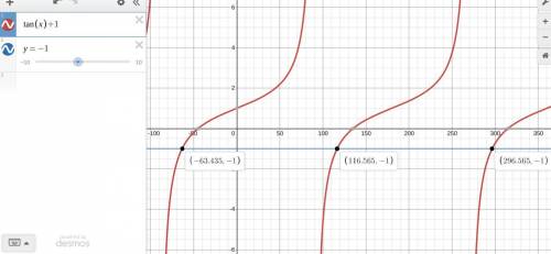 Will get  solve the equation for 0 ≤ x <  360.  tan(x) + 1 = -1 45 degrees 63 degrees both a and