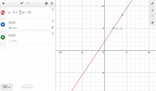 Plot the line for the equation on the graph. y-5=3/2(x-2)?