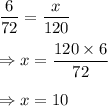 \displaystyle\frac{6}{72} = \frac{x}{120}\\\\\Rightarrow x = \frac{120\times 6}{72}\\\\\Rightarrow x = 10