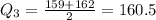 Q_3=\frac{159+162}{2}=160.5