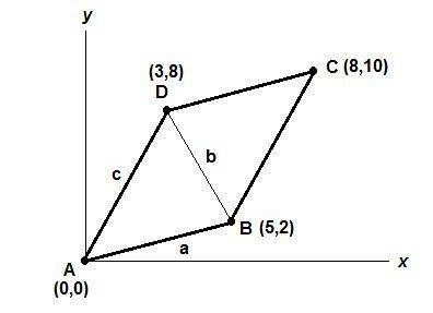 Which will give the area of a parallelogram with the vertices (0, 0), (5, 2), (8, 10), and (3, 8)?