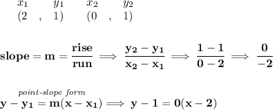 \bf \begin{array}{lllll}&#10;&x_1&y_1&x_2&y_2\\&#10;%   (a,b)&#10;&({{ 2}}\quad ,&{{ 1}})\quad &#10;%   (c,d)&#10;&({{ 0}}\quad ,&{{ 1}})&#10;\end{array}&#10;\\\\\\&#10;% slope  = m&#10;slope = {{ m}}= \cfrac{rise}{run} \implies &#10;\cfrac{{{ y_2}}-{{ y_1}}}{{{ x_2}}-{{ x_1}}}\implies \cfrac{1-1}{0-2}\implies \cfrac{0}{-2}&#10;\\\\\\&#10;% point-slope intercept&#10;\stackrel{\textit{point-slope form}}{y-{{ y_1}}={{ m}}(x-{{ x_1}})}\implies y-1=0(x-2)