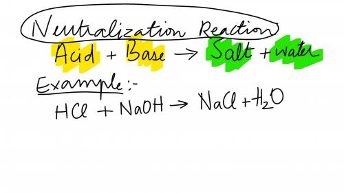 What are the main reactants and products in a neutralization reaction?
