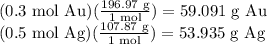 (0.3 \text{ mol Au})(\frac{196.97 \text{ g}}{1 \text{ mol}} )=59.091 \text{ g Au}\\(0.5 \text{ mol Ag})(\frac{107.87 \text{ g}}{1 \text{ mol}} )=53.935 \text{ g Ag}