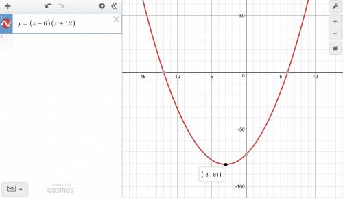 If the y = ( x - 6)( x + 12) is graphed in the xy – plane, what is the x-coordinate of the parabola’