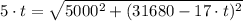 5 \cdot t = \sqrt{5000^2 + (31680 - 17 \cdot t)^2}
