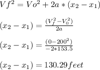 Vf ^ 2 = Vo ^ 2 + 2a * (x_2 - x_1)\\\\ (x_2 - x_1)= \frac{(V_f ^ 2-V_0 ^ 2)}{2a}\\\\ (x_2 - x_1)= \frac{(0-200 ^ 2)}{- 2 * 153.5}\\\\ (x_2 - x_1)= 130.29 feet
