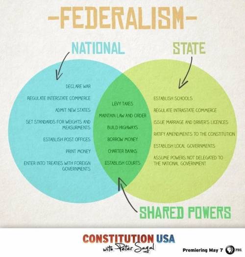 Anti-federalists vs federalists, 1780s local context broad context other context this is from the am
