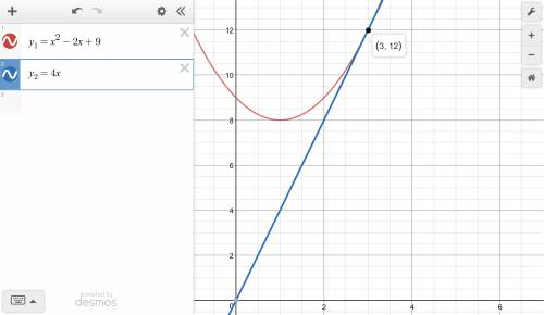 Find all point(s) of intersection of the line y = 4x and the parabola y = x^2 - 2x + 9. a) (3, 12) b