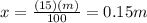 x =\frac{(15)(m)}{100} = 0.15m\\