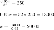 \frac{0.65x}{52}=250\\ \\ 0.65x= 52*250=13000\\ \\ x=\frac{13000}{0.65}=20000
