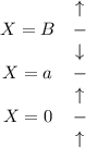 \begin{matrix}&\uparrow\\X=B&-\\&\downarrow\\X=a&-\\&\uparrow\\X=0&-\\&\uparrow\end{matrix}