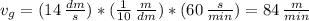 v_{g} = (14 \, \frac{dm}{s} )*( \frac{1}{10} \, \frac{m}{dm} )*(60 \, \frac{s}{min} ) = 84 \, \frac{m}{min}