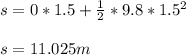 s=0*1.5+\frac{1}{2} *9.8*1.5^2\\ \\ s=11.025m