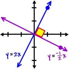 Which term describes lines that intersects at a 90 degree angle?