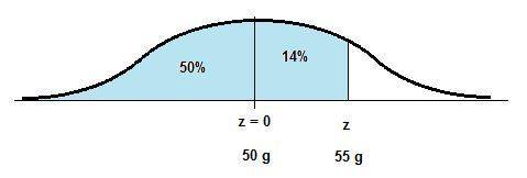 Adifferent species of cockroach has weights that follow a normal distribution with a mean of 50 gram