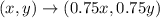 (x,y)\rightarrow (0.75x,0.75y)