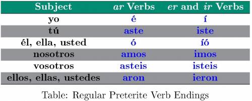 Ir and -er ending verbs are very similar in their endings when they are conjugated. how do they diff