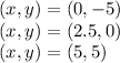 (x, y) = (0, -5)\\(x, y) = (2.5,0)\\(x, y) = (5,5)