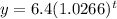 y= 6.4(1.0266)^t