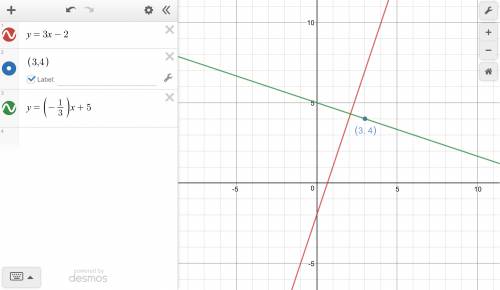 Write the equation of the line perpendicular to the given line and passing through the given point: