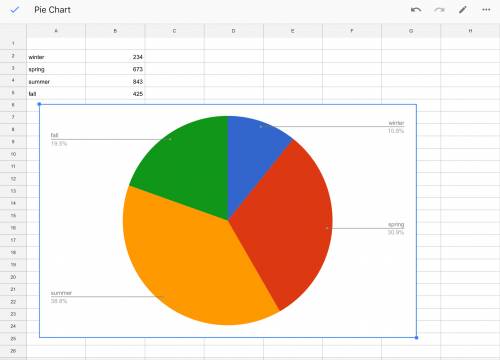 How do i make this chart pie chart with percentages