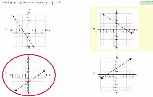 Plz  20pts which graph represents the equation y=2/3x−2 ?