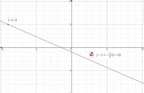 Graph y - 5 = - 2/3 (x + 9) using the point and slope given in the equation.