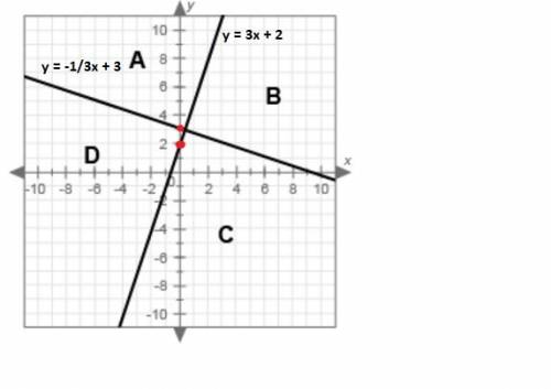 ﻿﻿﻿﻿i need  ! on a piece of paper, graph this system of inequalities. then determine which region co