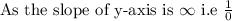 \text{As the slope of y-axis is }\infty\text{ i.e }\frac{1}{0}