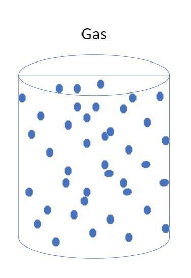 Which state of matter does this model represent?  image of particles spread out, filling a container