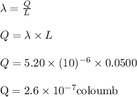 \lambda= \frac{Q}{L} \\\\Q = \lambda\times L\\ \\\ Q = 5.20\times(10)^{-6} \times 0.0500\\\\\rm{Q= 2.6\times 10^{-7} coloumb}