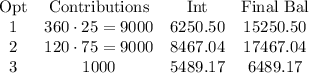 \begin{array}{cccc}\text{Opt}&\text{Contributions}&\text{Int}&\text{Final Bal}\\1&360\cdot 25=9000&6250.50&15250.50\\2&120\cdot 75=9000&8467.04&17467.04\\3&1000&5489.17&6489.17\end{array}