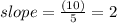 slope =\frac{ (10)}{5}=2