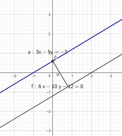 What is the distance between lines 3x − 5y + 3=0 and 6x − 10y − 12=0?