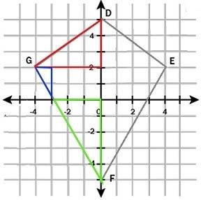 What is the perimeter of defg, shown?               a. 26.12    b. 18.