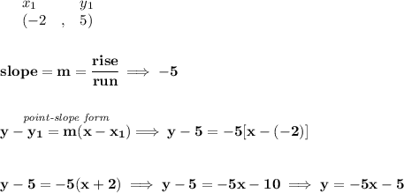 \bf \begin{array}{lllll}&#10;&x_1&y_1\\&#10;%   (a,b)&#10;&({{ -2}}\quad ,&{{ 5}})&#10;\end{array}&#10;\\\\\\&#10;% slope  = m&#10;slope = {{ m}}= \cfrac{rise}{run} \implies -5&#10;\\\\\\&#10;% point-slope intercept&#10;\stackrel{\textit{point-slope form}}{y-{{ y_1}}={{ m}}(x-{{ x_1}})}\implies y-5=-5[x-(-2)]&#10;\\\\\\&#10;y-5=-5(x+2)\implies y-5=-5x-10\implies y=-5x-5