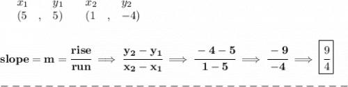 \bf \begin{array}{lllll}&#10;&x_1&y_1&x_2&y_2\\&#10;%   (a,b)&#10;&({{ 5}}\quad ,&{{ 5}})\quad &#10;%   (c,d)&#10;&({{ 1}}\quad ,&{{ -4}})&#10;\end{array}&#10;\\\\\\&#10;% slope  = m&#10;slope = {{ m}}= \cfrac{rise}{run} \implies &#10;\cfrac{{{ y_2}}-{{ y_1}}}{{{ x_2}}-{{ x_1}}}\implies \cfrac{-4-5}{1-5}\implies \cfrac{-9}{-4}\implies \boxed{\cfrac{9}{4}}\\\\&#10;-------------------------------\\\\
