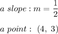 a\ slope:m=\dfrac{1}{2}\\\\a\ point:\ (4,\ 3)
