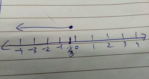 Solve the inequality and graph the solution on a number line. –3(5y – 4) ≥ 17  show work!