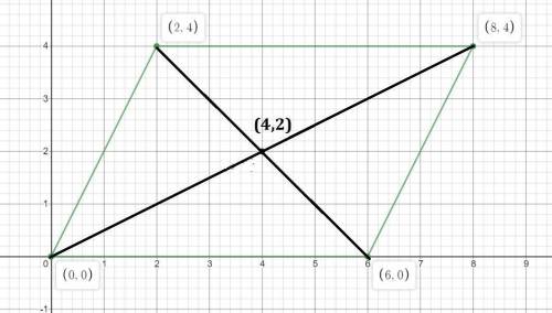 Three consecutive vertices of a parallelogram are points (2, 4), (0, 0), and (6, 0). the fourth vert