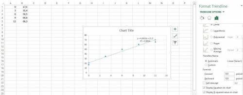 20 points   write an equation for a trend line and predict the value when x is 15 x 0 3 6 9 12 y 17.