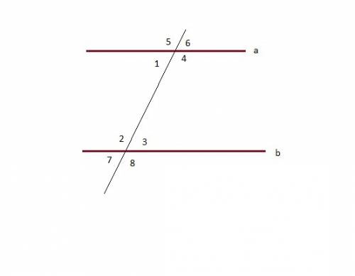 Fill in the blank with the phrase that makes the proof statement true. lines a and b are parallel.