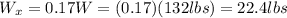 W_x =0.17 W=(0.17)(132 lbs)=22.4 lbs