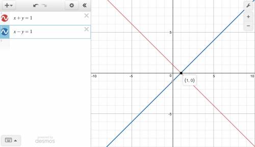 Solve the following system of equations graphically. click on the graph until the correct one appear